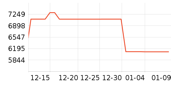 �῵����/΢�������ʷ�۸�