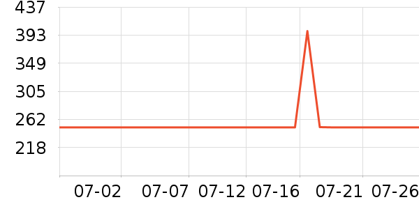 С������������ʷ�۸�