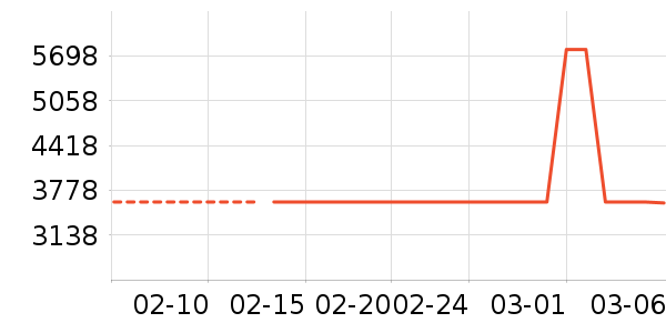 ��ķ ����T����ʷ�۸�