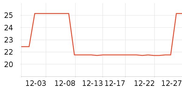 ��ӱ���·�Ƿ����Ѵ�����Ʒ��ʷ�۸�