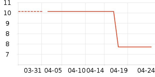 �̼����в�ҩ��ʷ�۸�