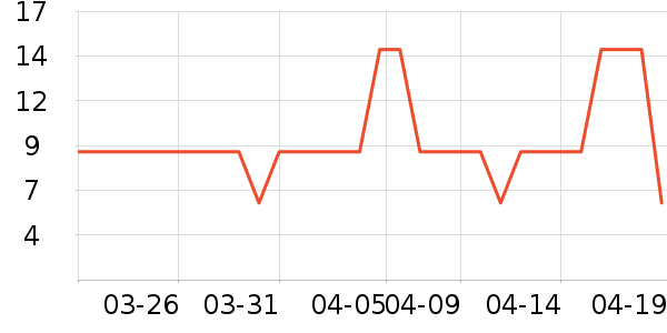 ͳ���ֻ���������ʷ�۸�