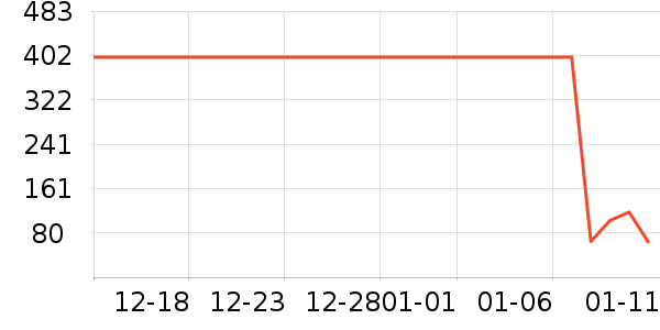 ����Ӫ��������ʷ�۸�