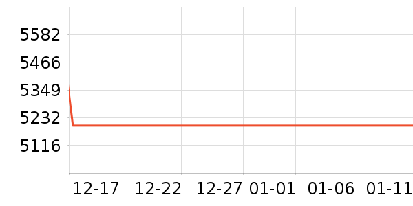 ϲ���Ŵ�����ʷ�۸�