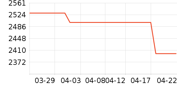 ��Ϊ�ֻ���ʷ�۸�