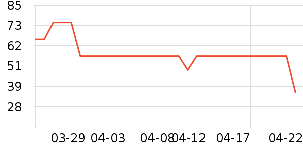 Uhue���ʴ���/������ʷ�۸�