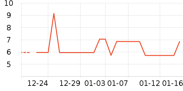 ��ˢ��ʷ�۸�