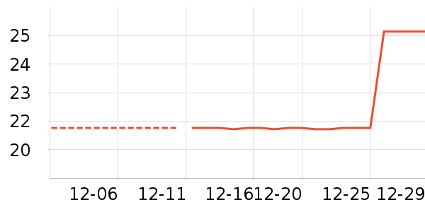 ��������������ʷ�۸�