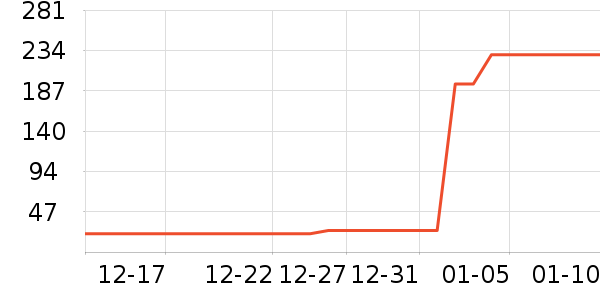 �������������ʷ�۸�