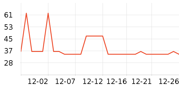 �����ֶ�������ʷ�۸�