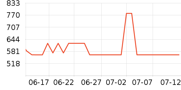 �ܿ���˹���޷���ʷ�۸�