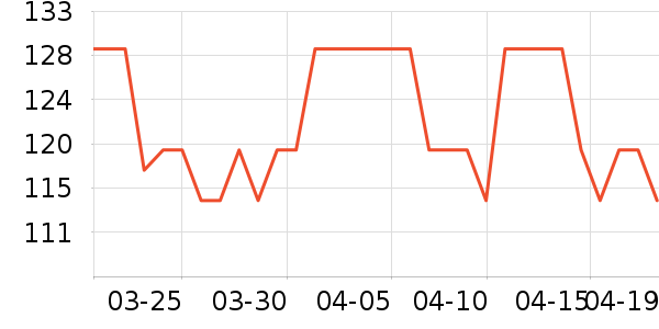 Dangerous PeopleT����ʷ�۸�