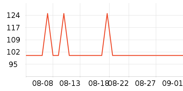 �����ֿ���/������ʷ�۸�