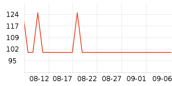 �����ֿ���/������ʷ�۸�