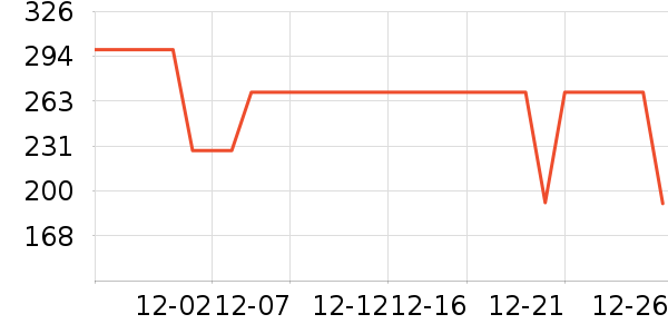 COCO BELLAŮʽ������ʷ�۸�
