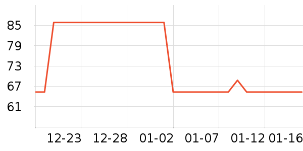 ���ϴ�˹�˶�T��/POLO����ʷ�۸�