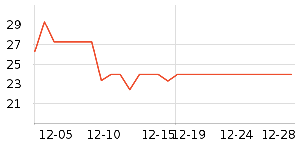 ����������ʷ�۸�