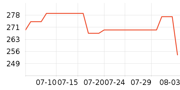 ���ϴ�˹�˶�Ь��ʷ�۸�