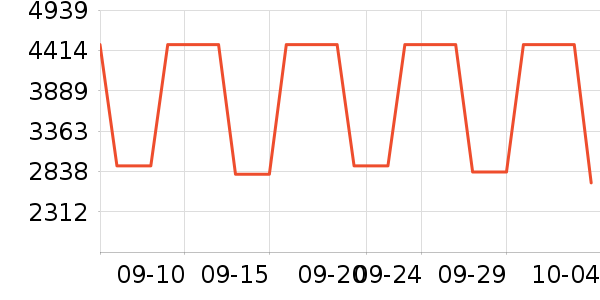 MCM����Ů����ʷ�۸�