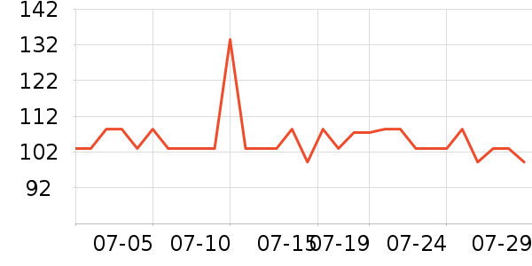 DAISY BEAUTY����������ʷ�۸�