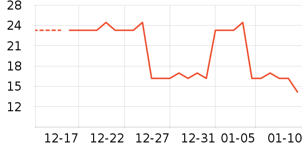 ϴ��������ʷ�۸�