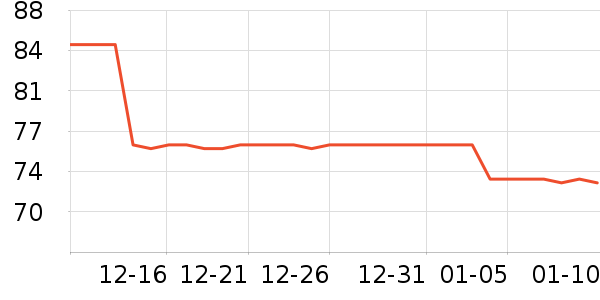 ������ƽ�������ʷ�۸�