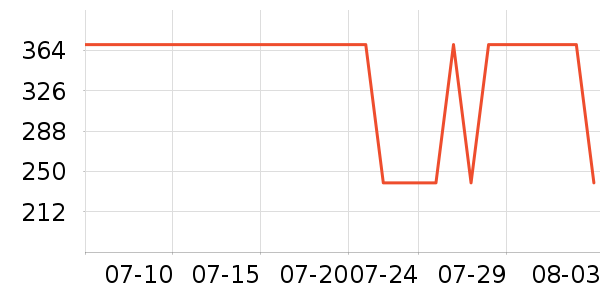 ������ʿ����Ь��ʷ�۸�