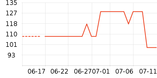 ����۵�Һ/����ʷ�۸�