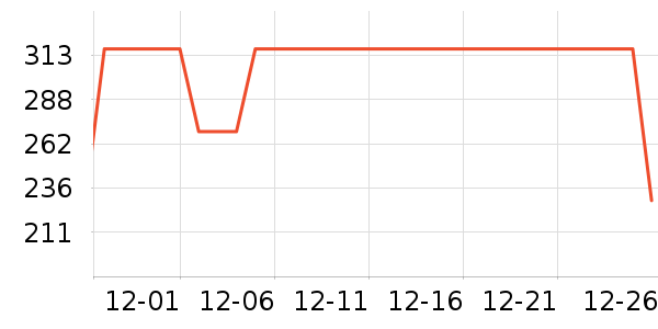 �����˶�װ��ʷ�۸�