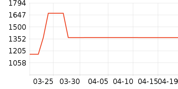 ������ˮ����ʷ�۸�