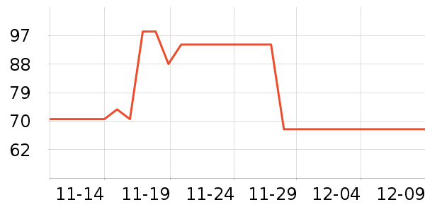 �׾���ʷ�۸�