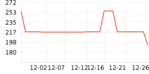 ���������װ��ʷ�۸�