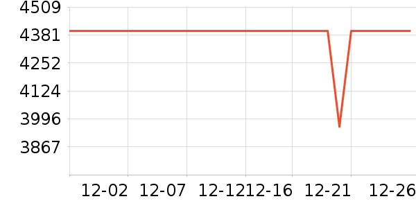 OPPO�ֻ���ʷ�۸�