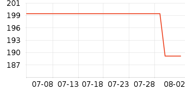 MLB.�˶�ñ��ʷ�۸�