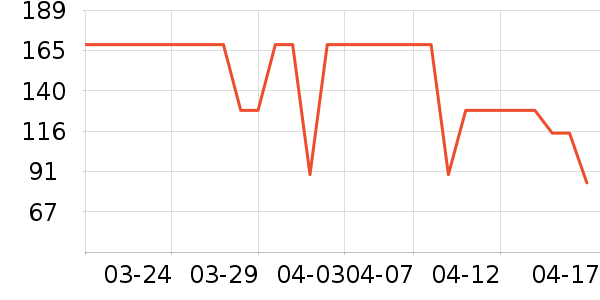 ����Ӫ��������ʷ�۸�