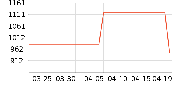 LESSŮʽ������ʷ�۸�