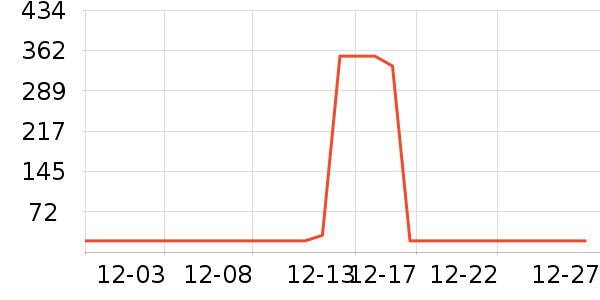 ��˿�÷۵�Һ/����ʷ�۸�