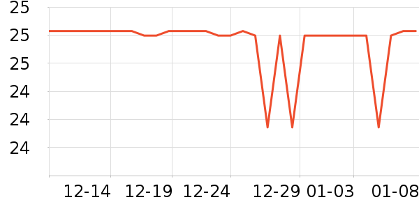 ������Ҷ������ʷ�۸�