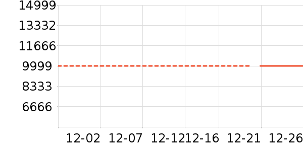 ��������������ʷ�۸�