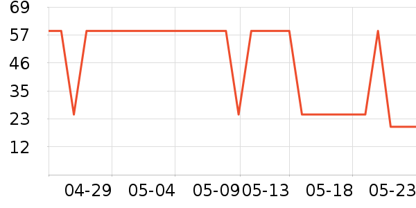 Joocyee�ں���ʷ�۸�