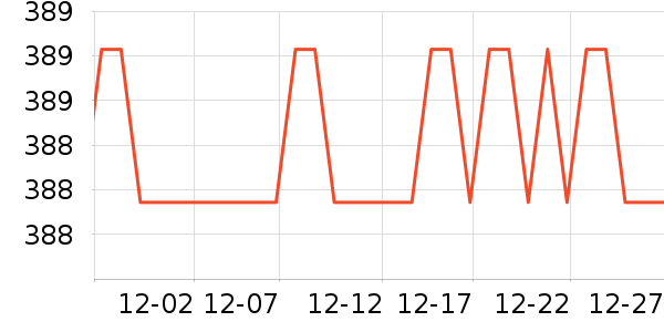 �����ظ��»���ʷ�۸�