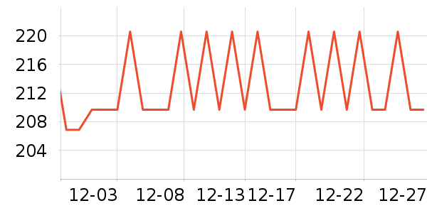 �Ϳ��˶�T��/POLO����ʷ�۸�