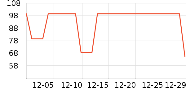 �����˶�����ʷ�۸�