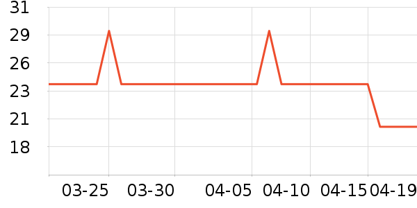 �Ѱ�����๤����ʷ�۸�