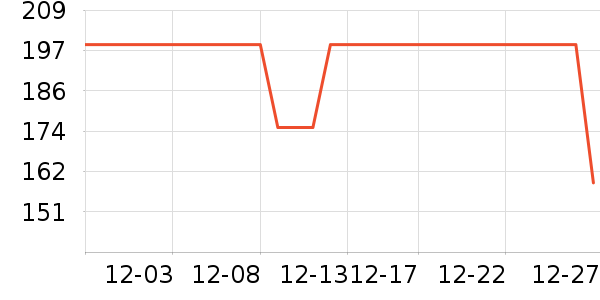 DAVE��BELLA��ͯ����/������ʷ�۸�