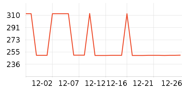 ������ʷ�۸�