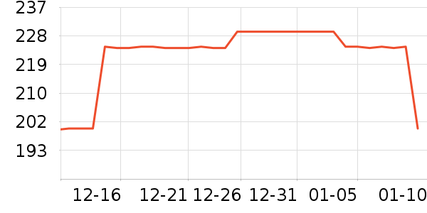 ���п���ʷ�۸�