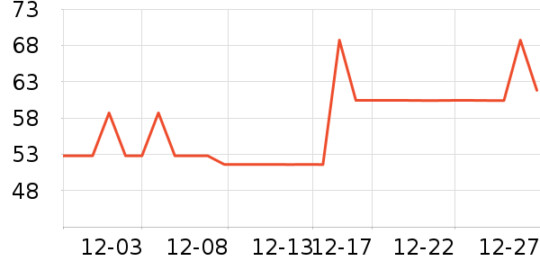 ����/����/������ʷ�۸�