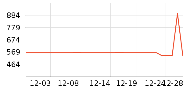 ��Ϊ����������ʷ�۸�