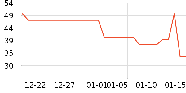 ��֥ʿ����/������ʷ�۸�